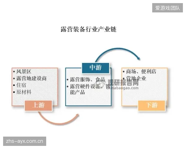 供应链体系节点产业升级周期联动科技企业 研发智能运动装备